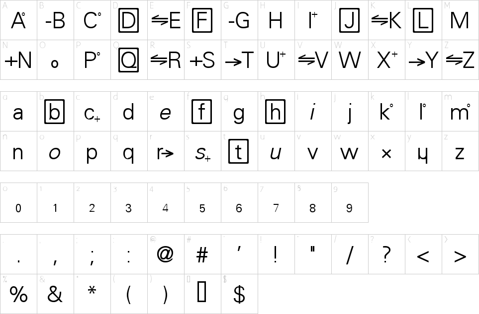 Character Map Chemistry Font